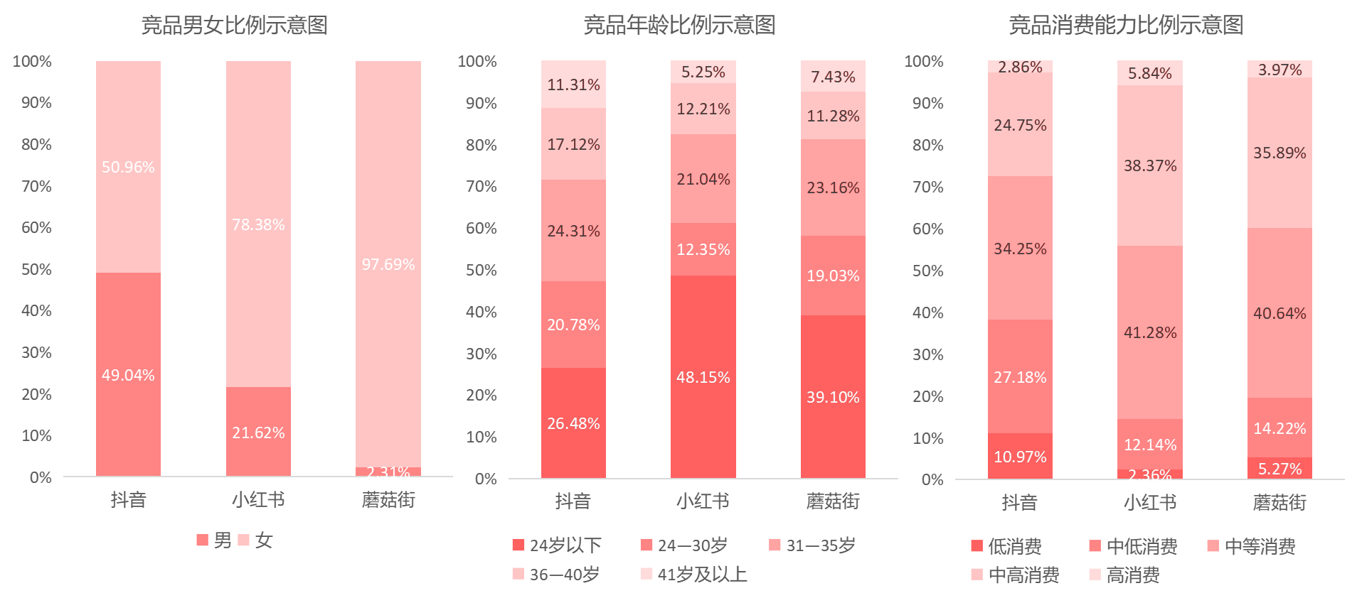 产品经理，产品经理网站